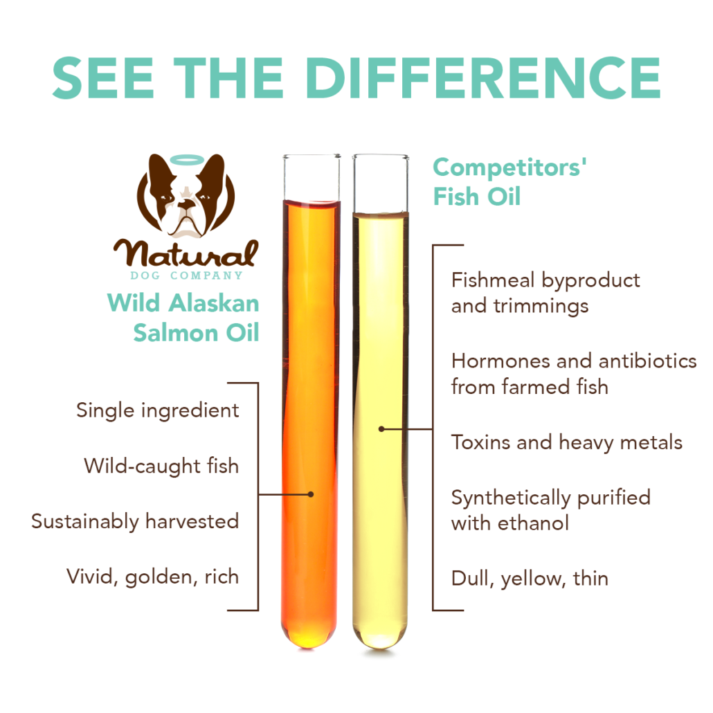 Chart comparing Natural Dog Company Wild Alaskan Salmon Oil to competitors' mixed fish oils